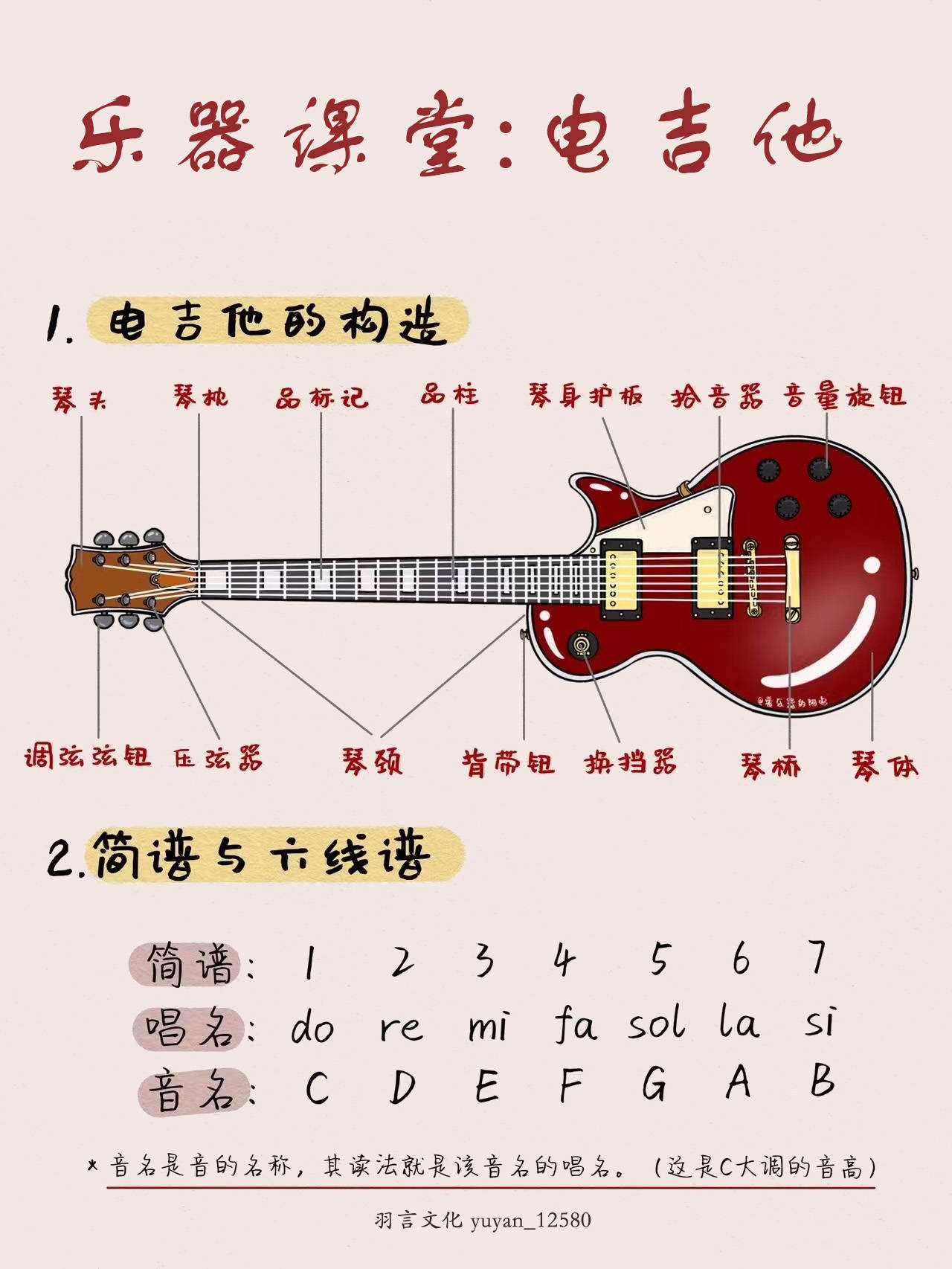 电吉他拾音器原理图图片