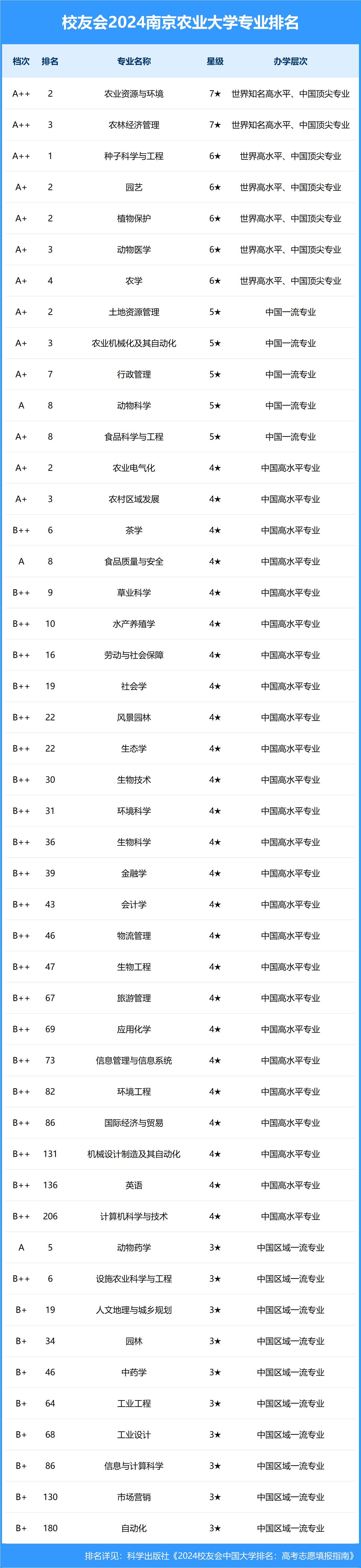 山东农业大学排名图片