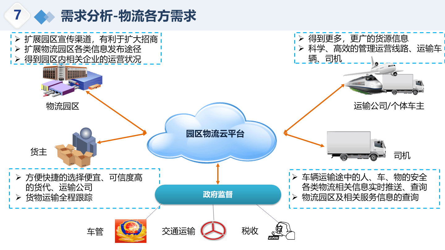 货运司机招聘：行业需求与机会