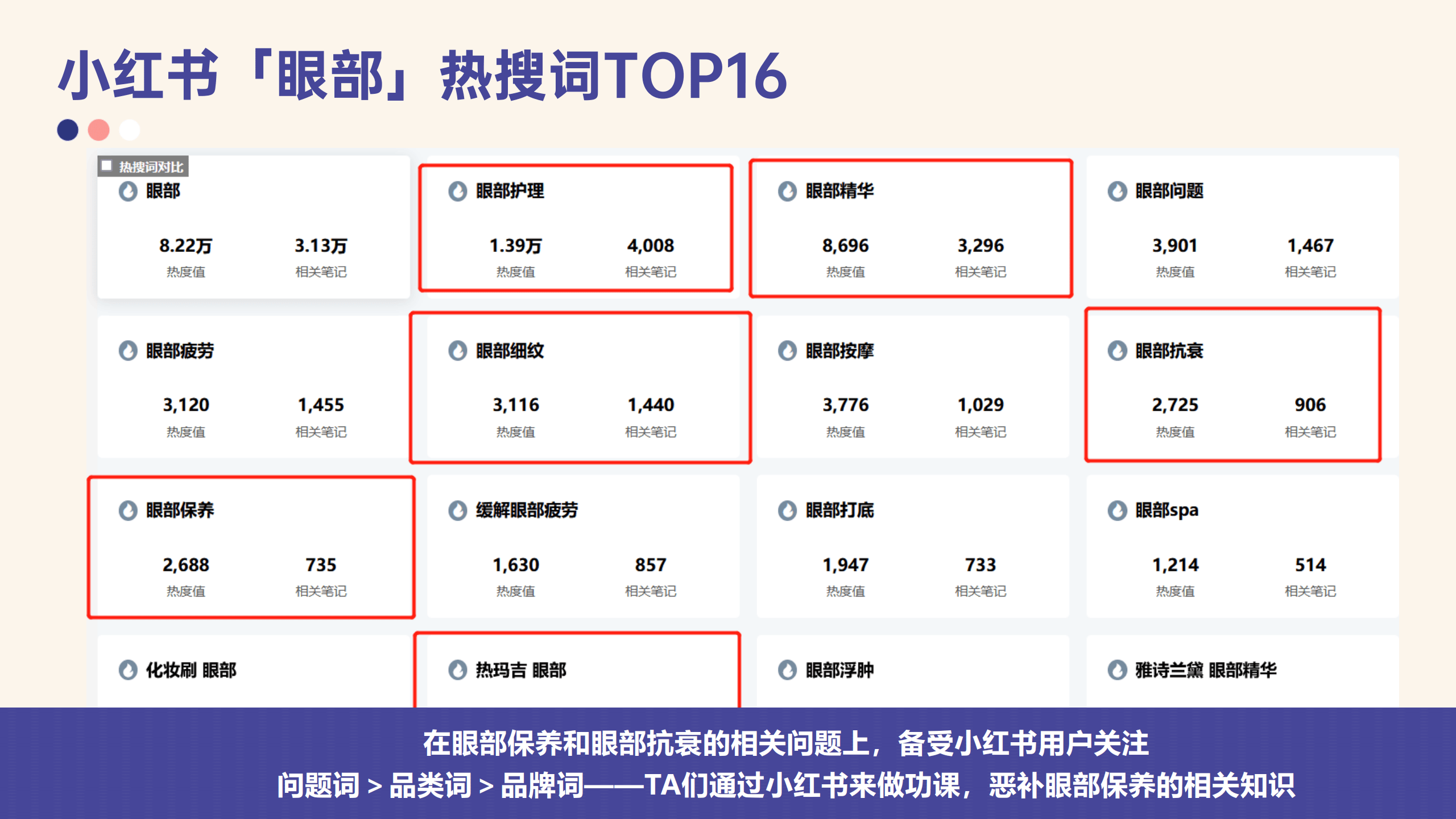 诺禾菲小红书运营推广方案