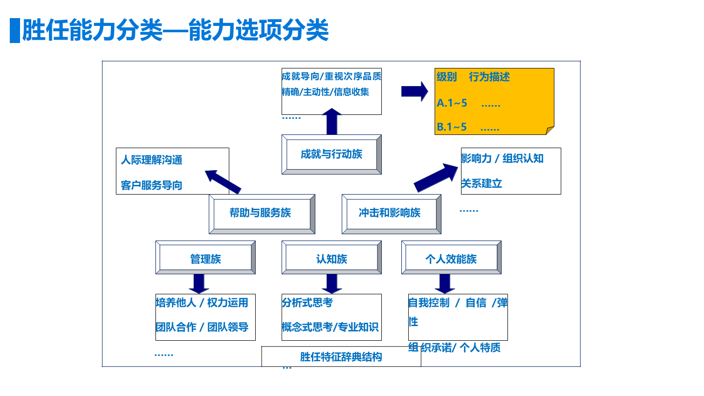 路径分析，桦加沙路径分析