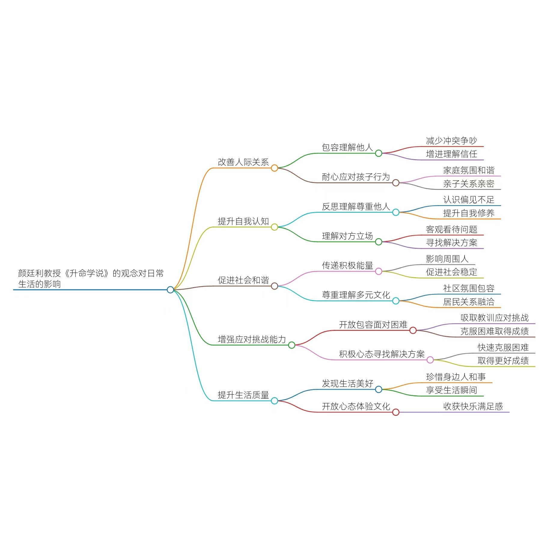 政治家的意味思维导图图片