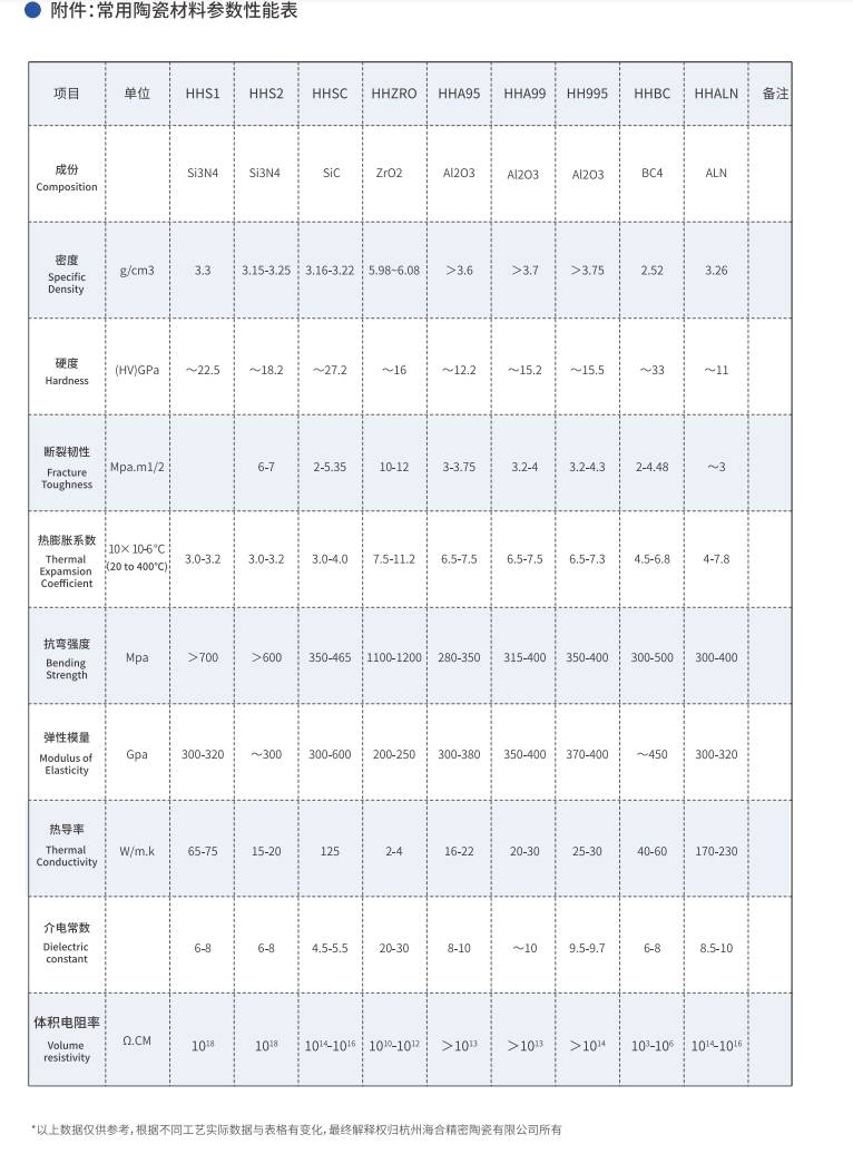 碳化硅陶瓷射频功率器件载体耐腐蚀性能