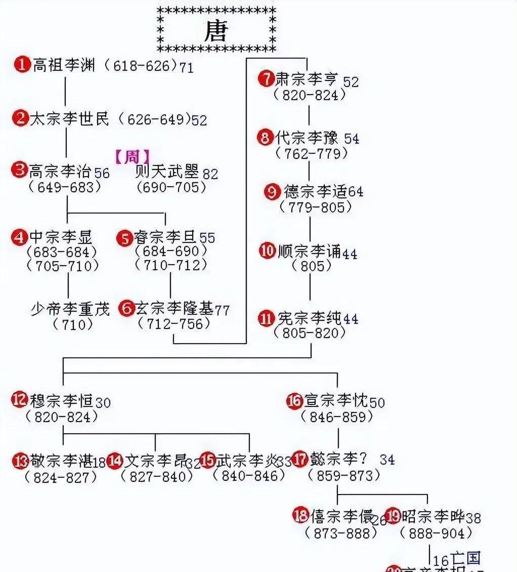 李宪的后代图片