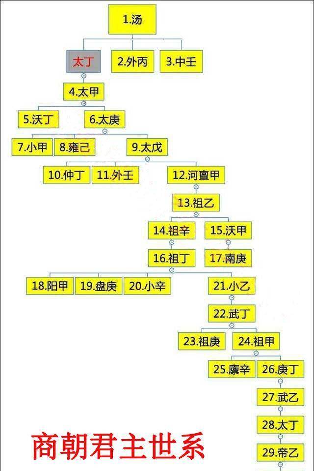 商朝身高图片