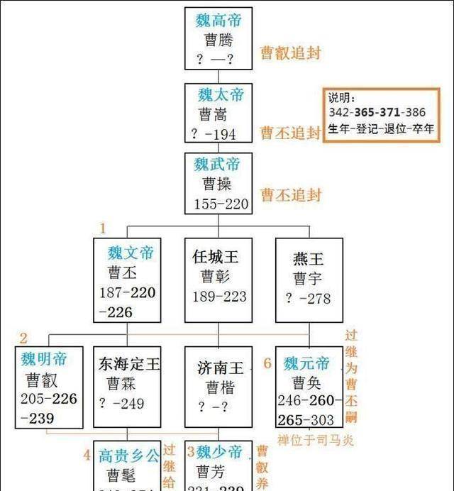 魏纪中人物关系图片