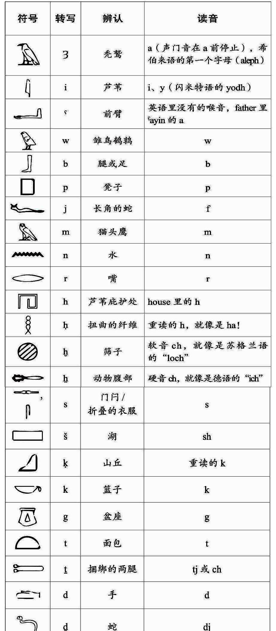 古埃及太阳的符号图片