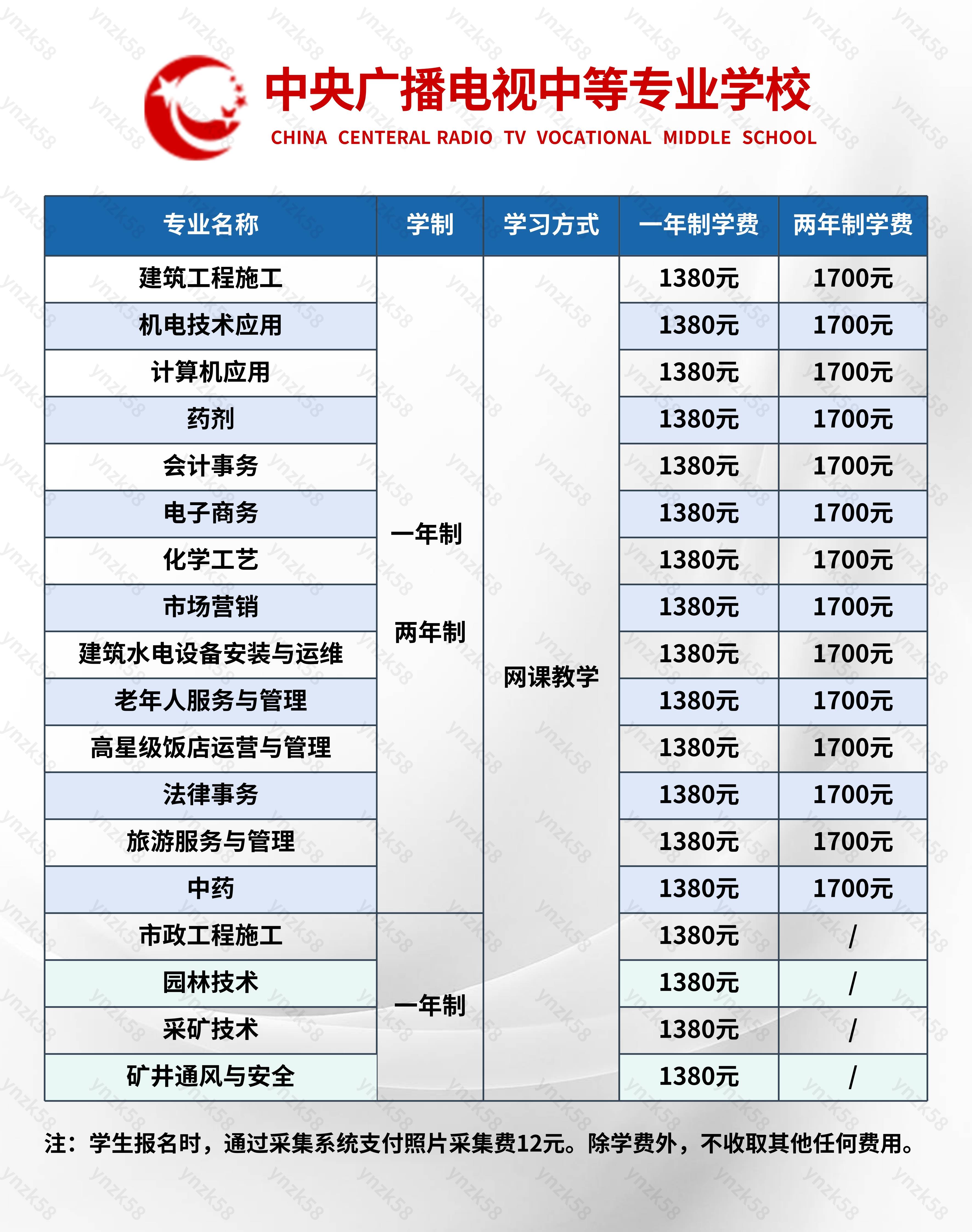 云南旅游职业学院学费图片