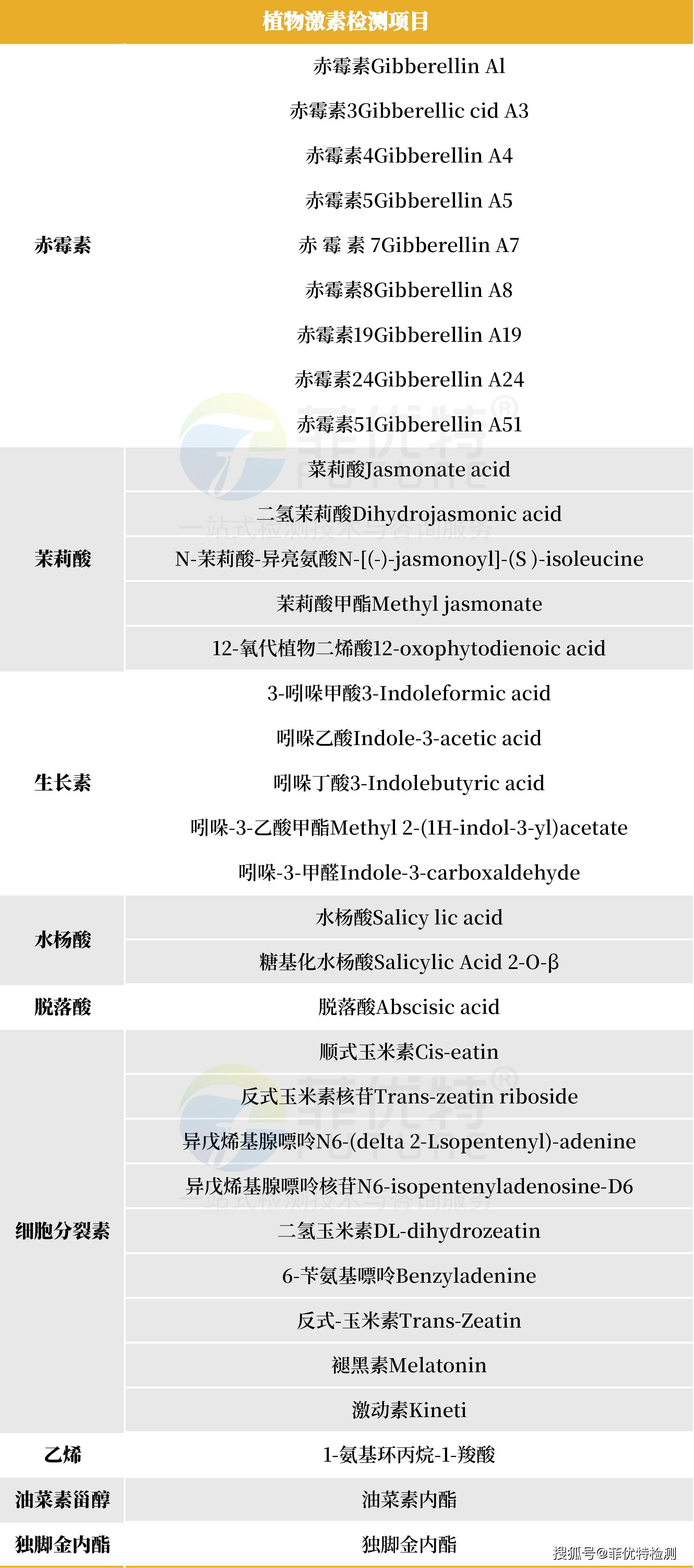 水果水杨酸含量表图片