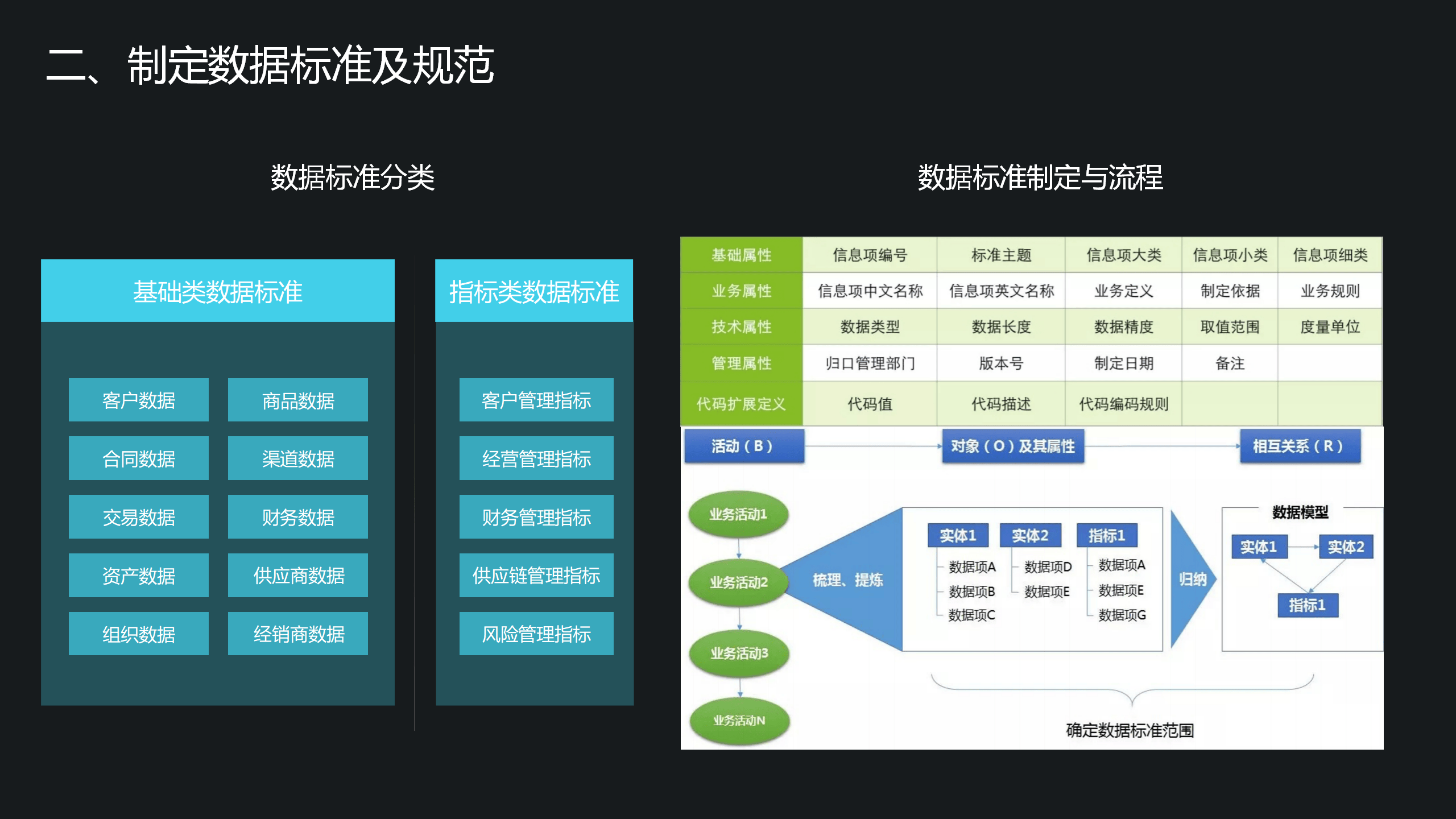 数据化管理的主要内容
