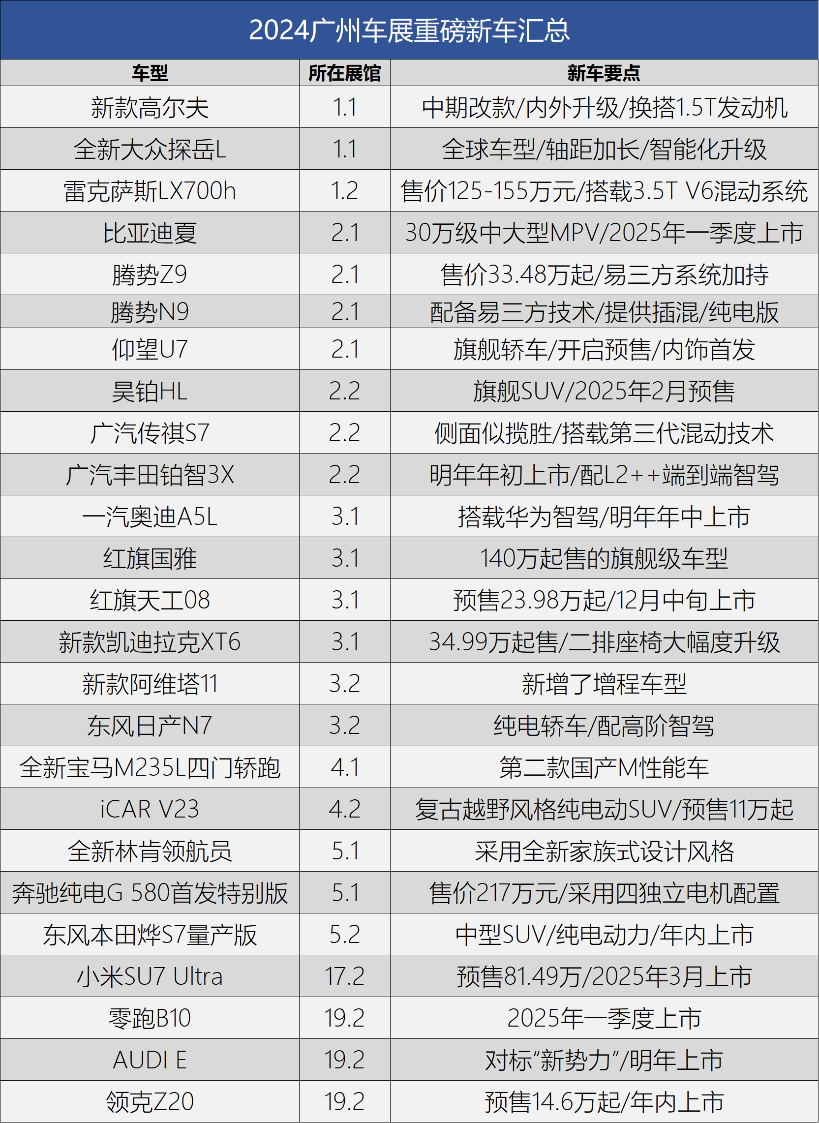 比亚迪夏/奥迪A5L等领衔 2024广州车展重磅新车汇总