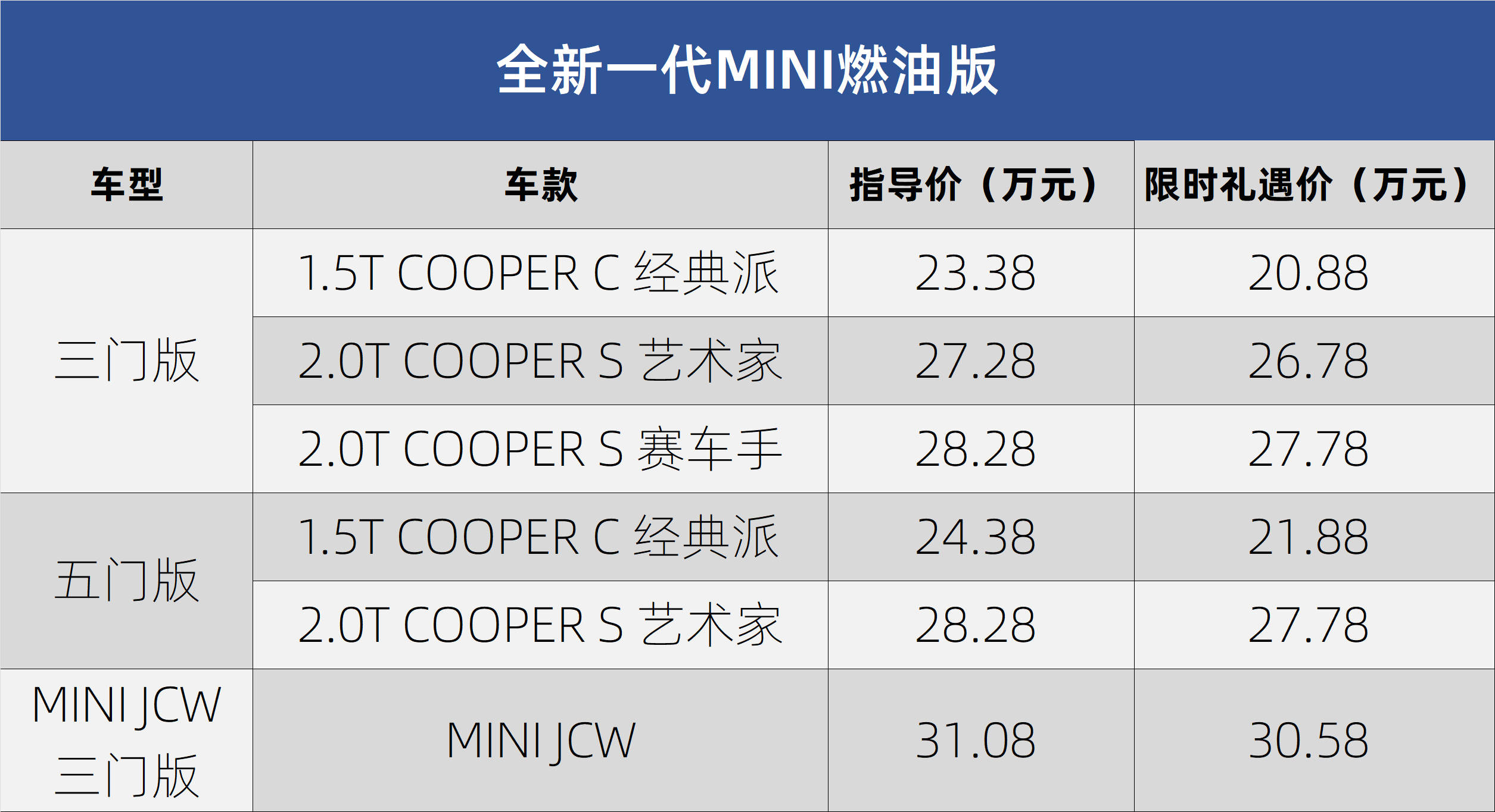 2024广州车展：全新一代MINI COOPER燃油版指导价23.38万起