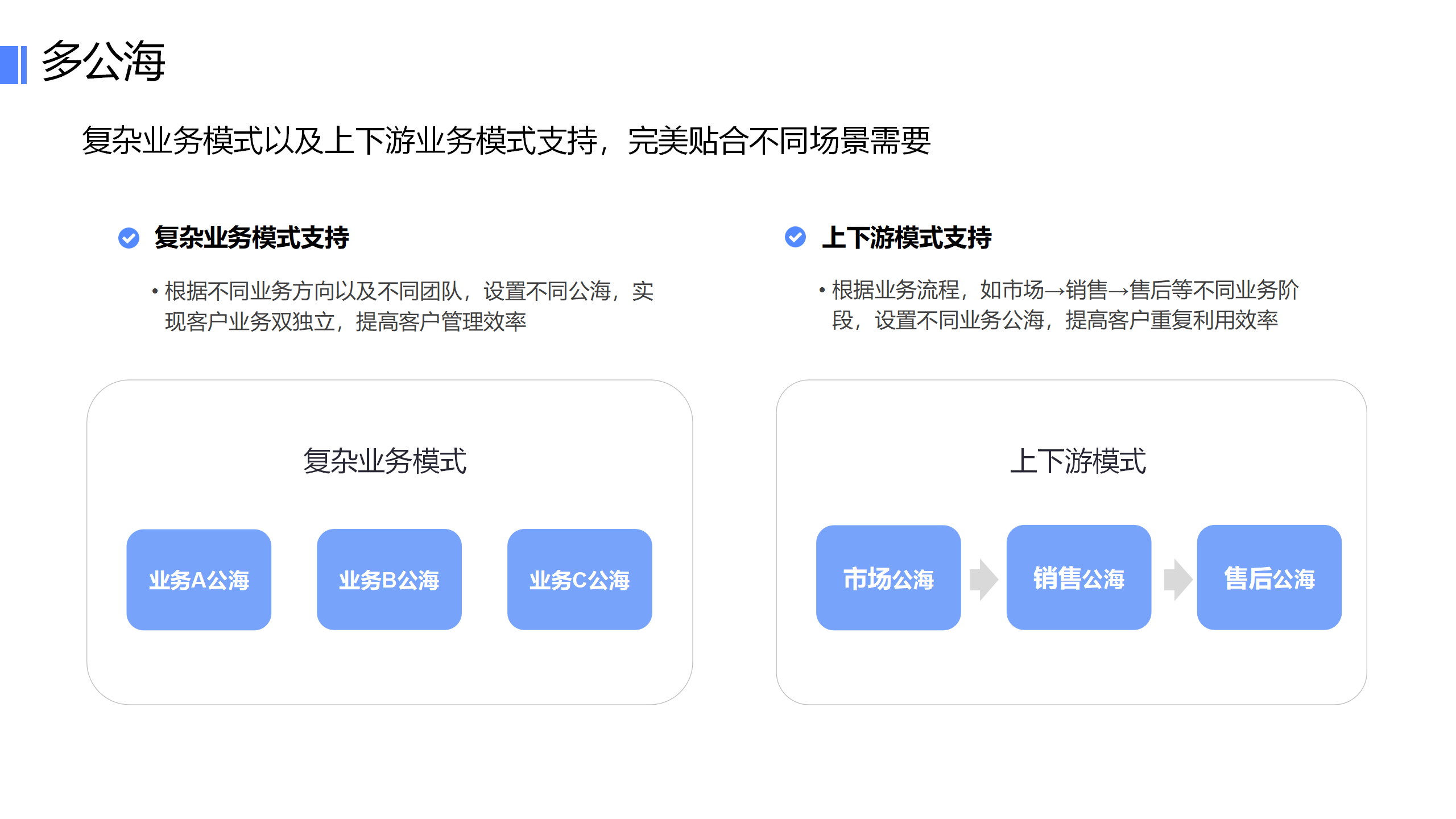 客户成功,SaaS企业规模化增长的前提和基石开发者社的简单介绍