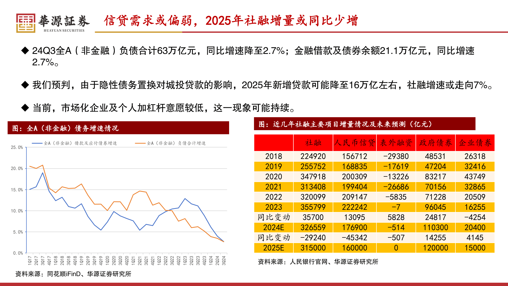 2025年债市机会仍存,重视股市机会.