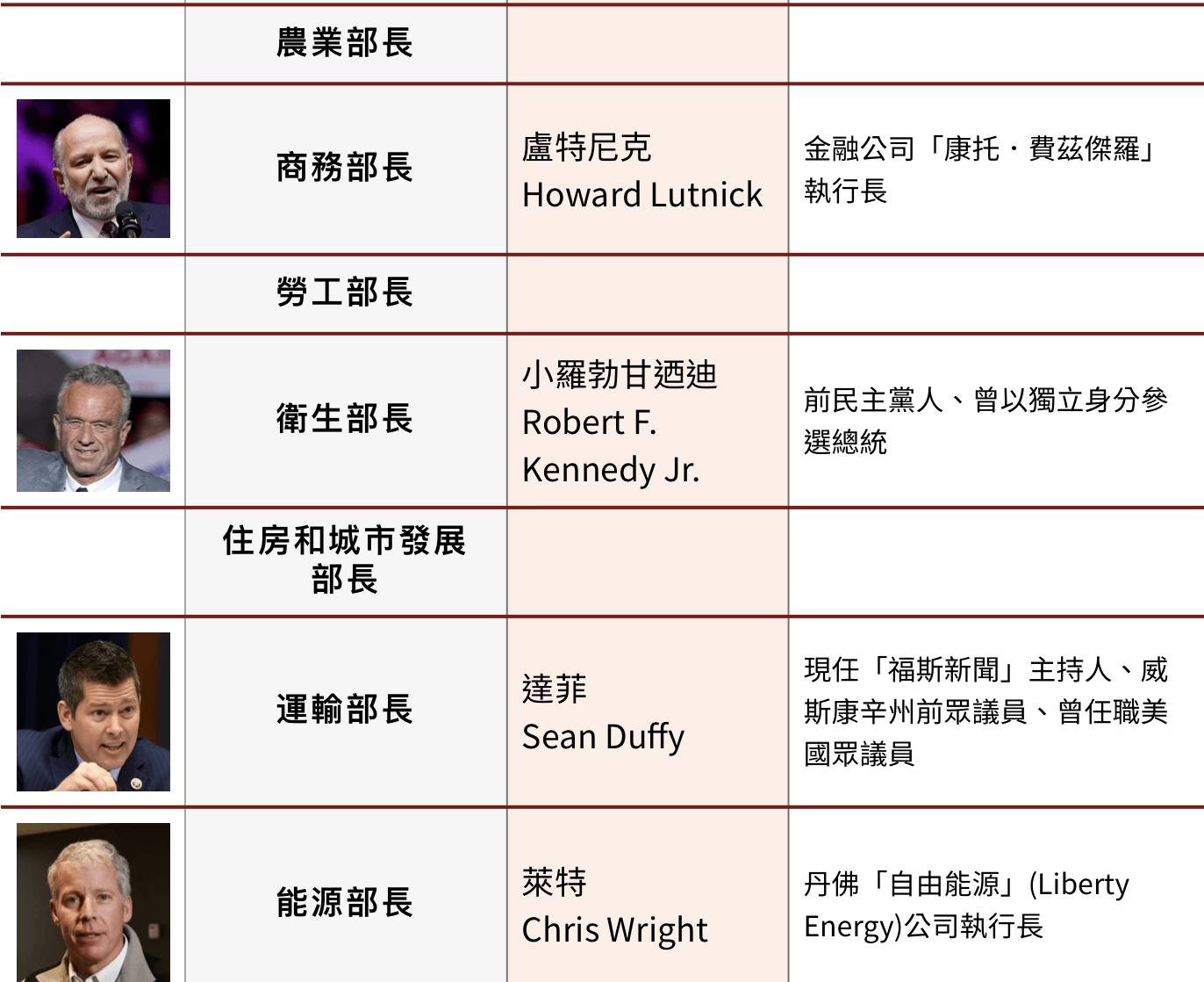 从科技大佬到娱乐明星:特朗普的新内阁是政治还是娱乐?