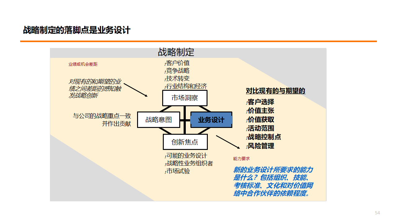 blm模型战略工具图片