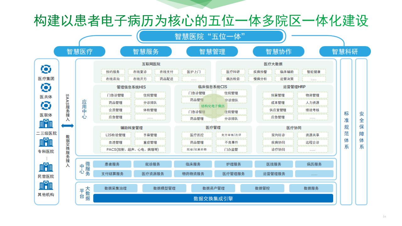 医院信息化三大系统，医院信息化管理系统包括哪些