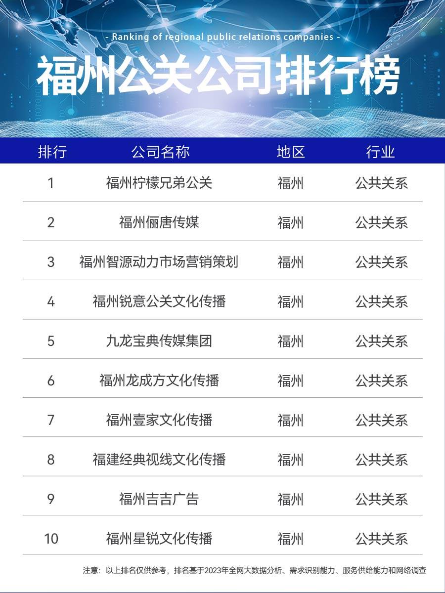 福州十大舆情管理公司,综合优势大比拼