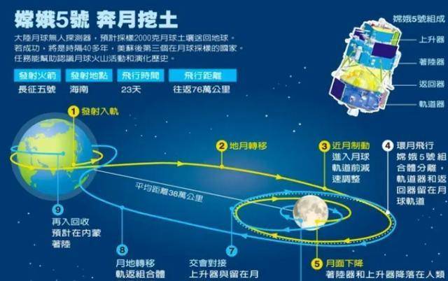 阿波罗登月位置图片