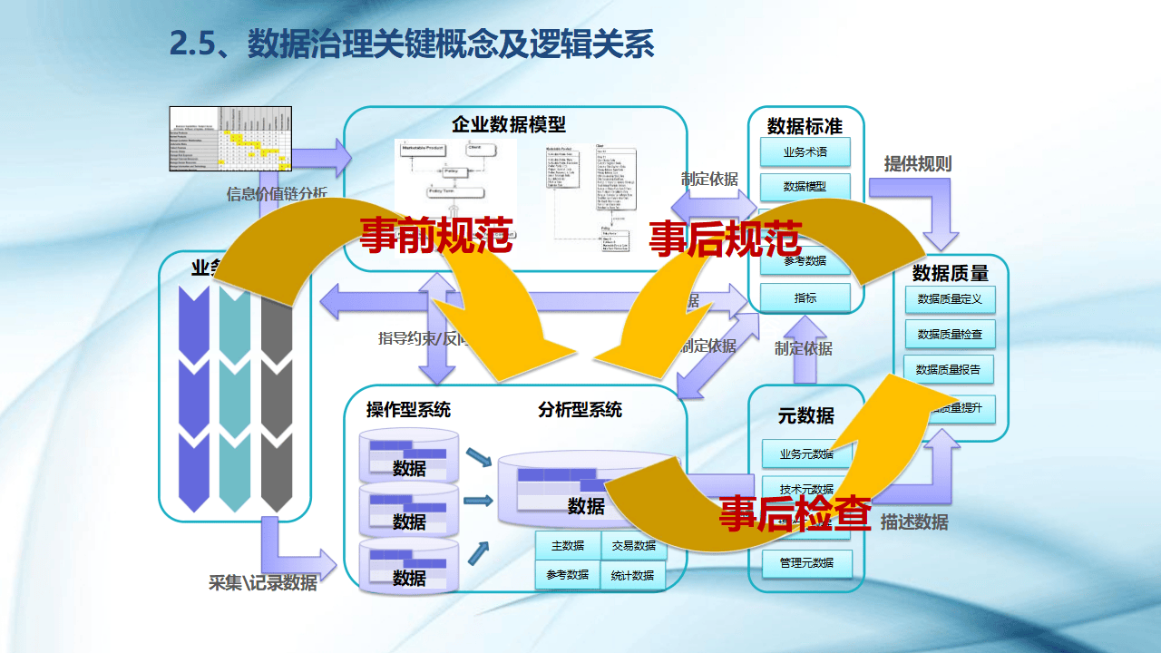 数据治理体系基础知识培训ppt课件:构建未来企业的基石