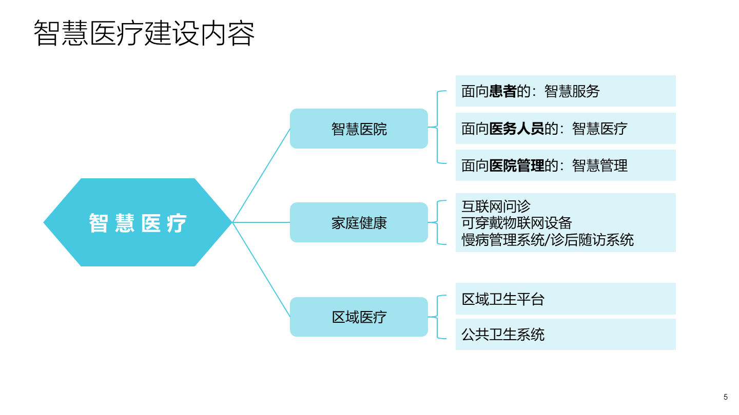 医院管理系统的革新之路：智能化引领未来