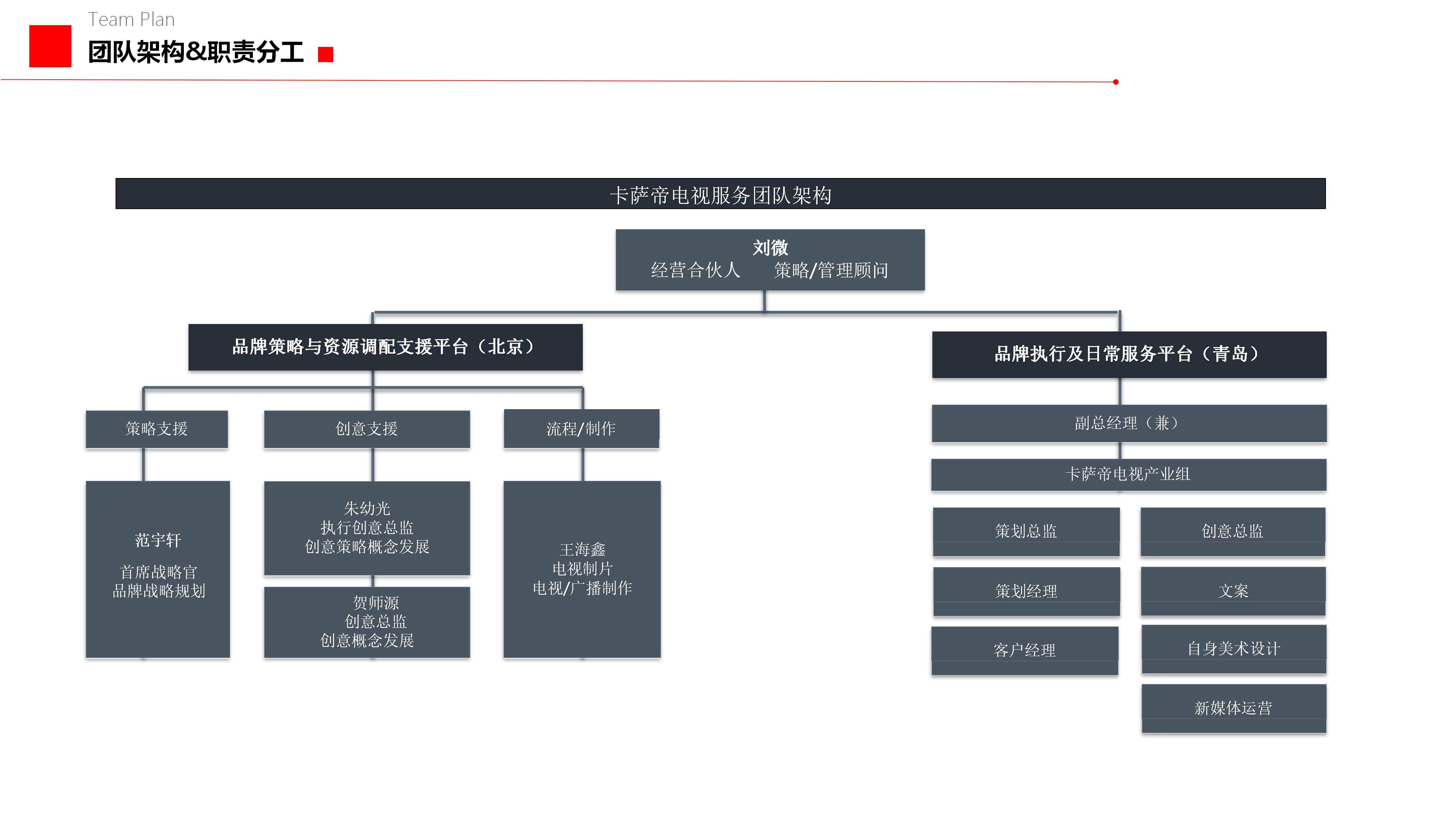 4a广告公司组织架构图片