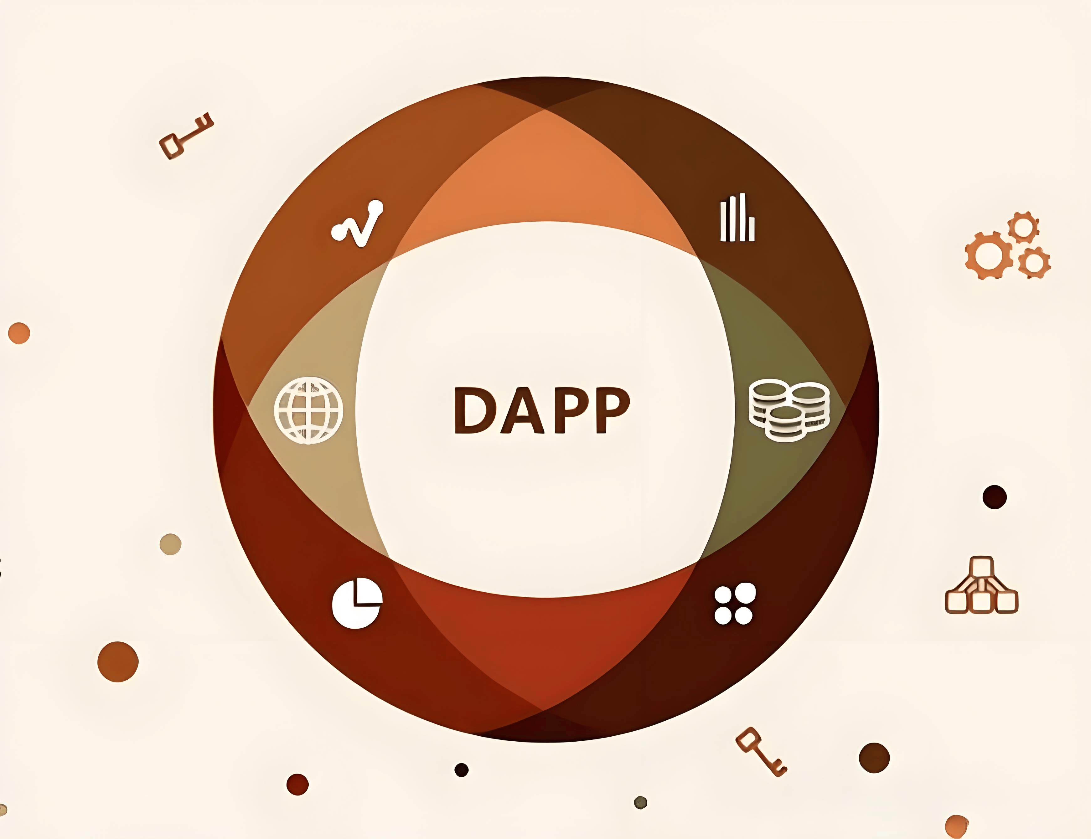 dapp_dapp和app的区别（dapp与app的区别）