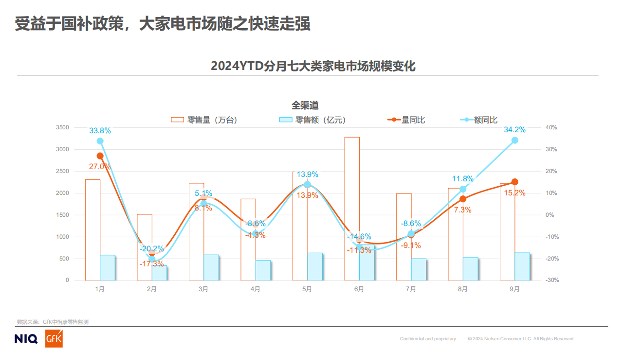 家电行业格局分析图图片