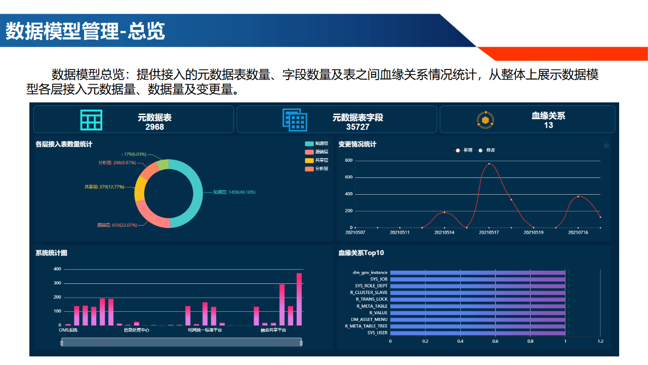 大数据分析工具，大数据分析工具有哪些?其中哪些你用过?