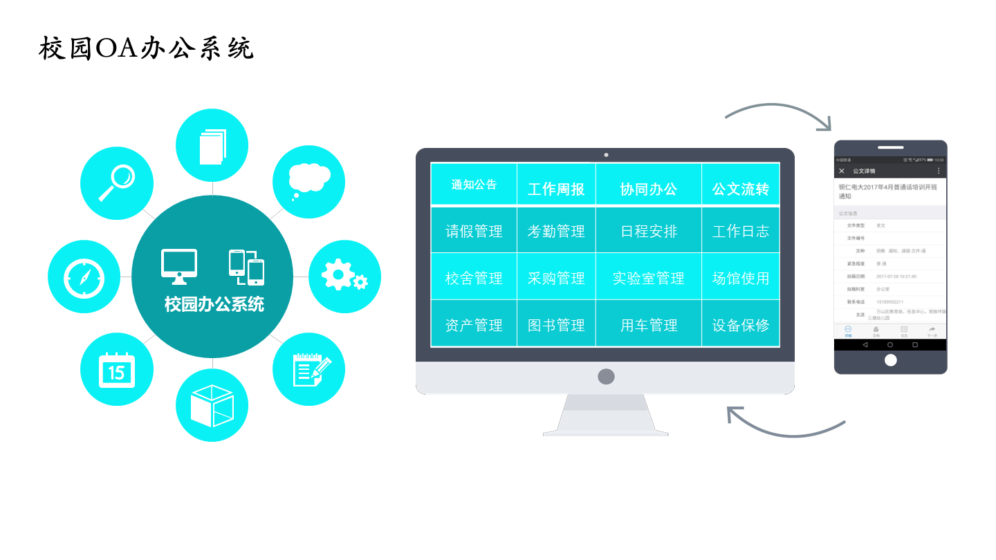 平台,贯穿教学环节,创建泛在学习环境,提升管理水平,培养师生信息技术