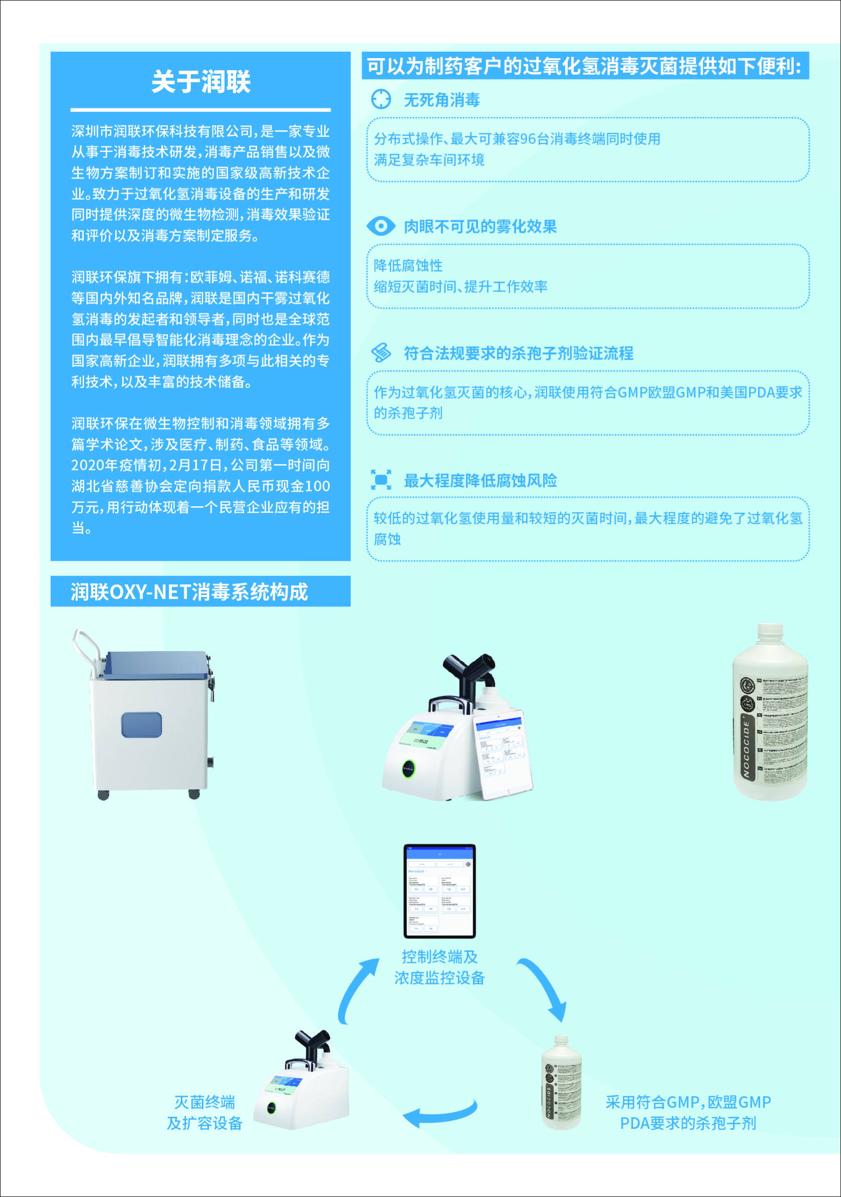 过氧化氢灭菌效果验证