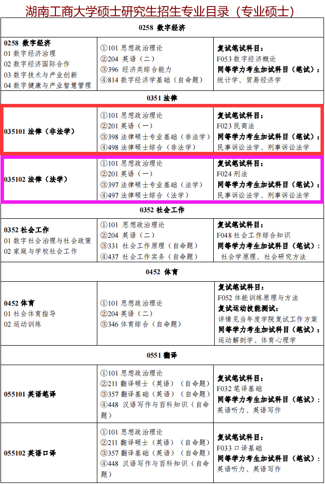 独家汇总148题:湖南工商大学法硕复试真题/法律硕士专业课口试真题80题原题再现/湖南工商大学真题62题【正式面试复试原题】_上岸_环节_大神