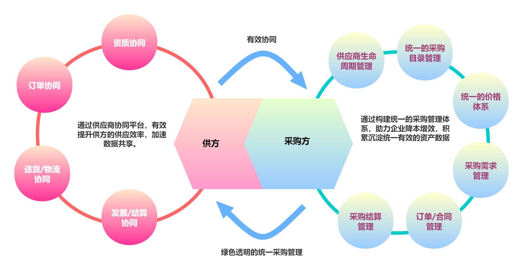 供应商管理系统