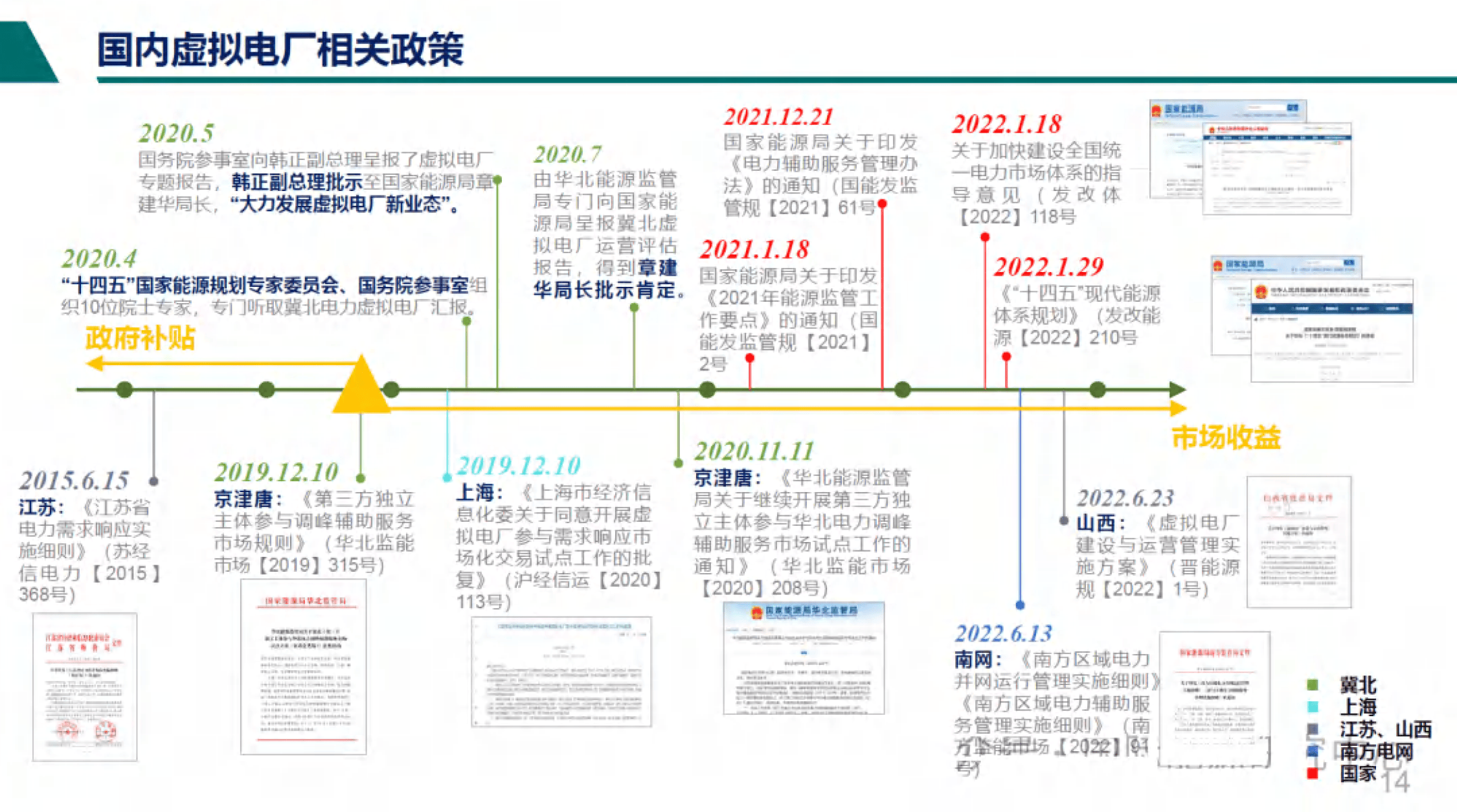 到2030年我国虚拟电厂调节能力提至5000万千瓦以上
