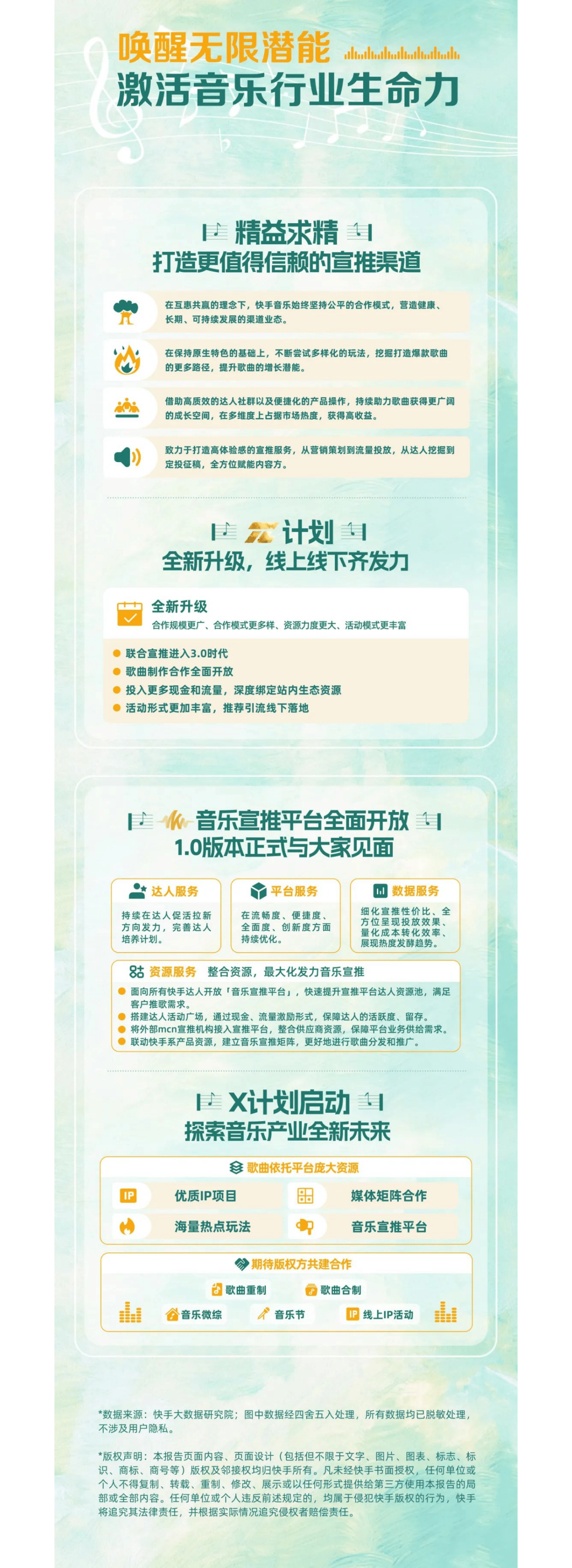 快手大数据研究院:2024年快手音乐生态内容报告