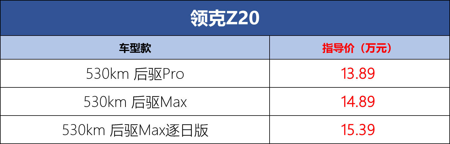 官方指导价13.89-15.39万元 领克Z20正式上市