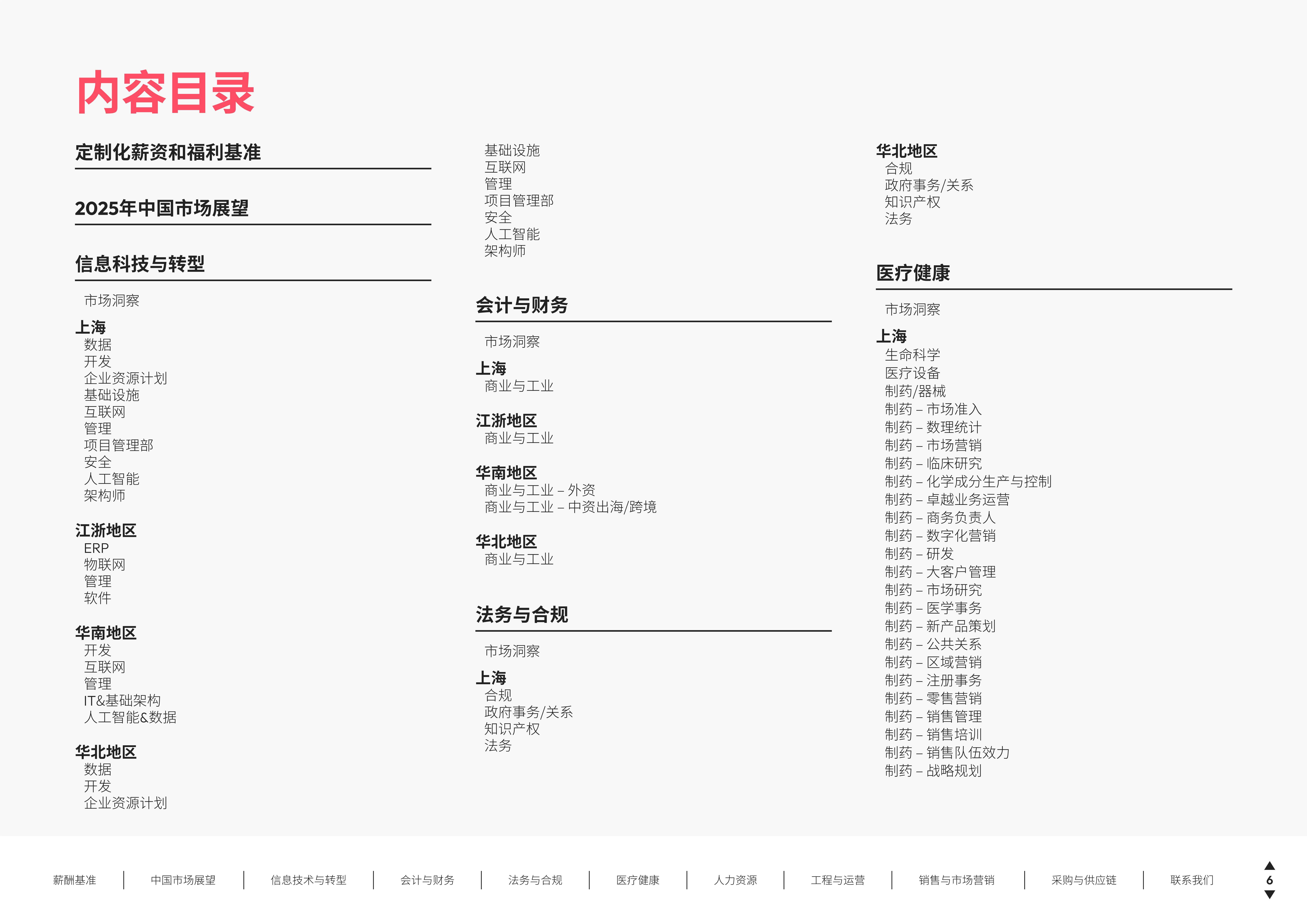 2025中国薪酬报告