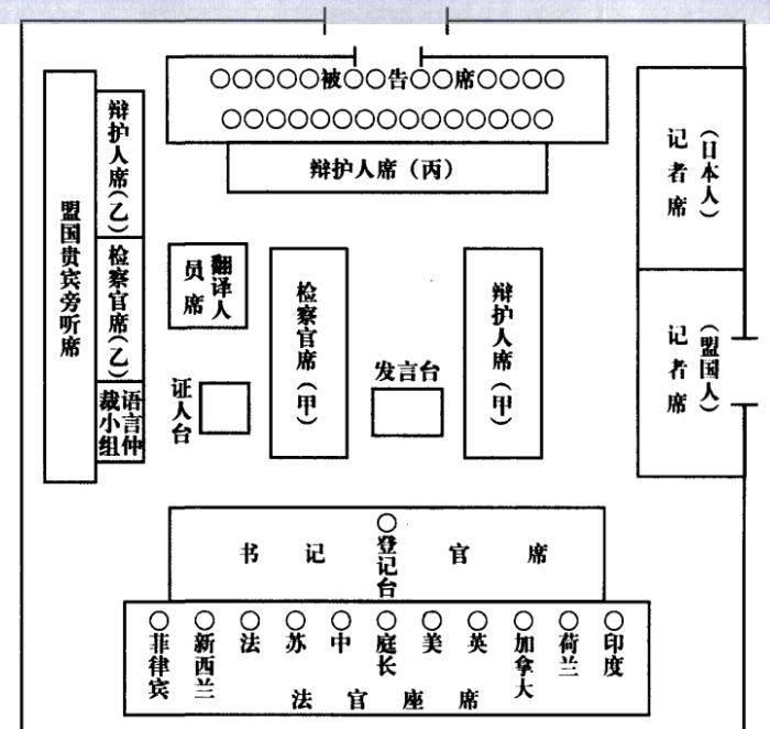 民事行政法庭布局图图片