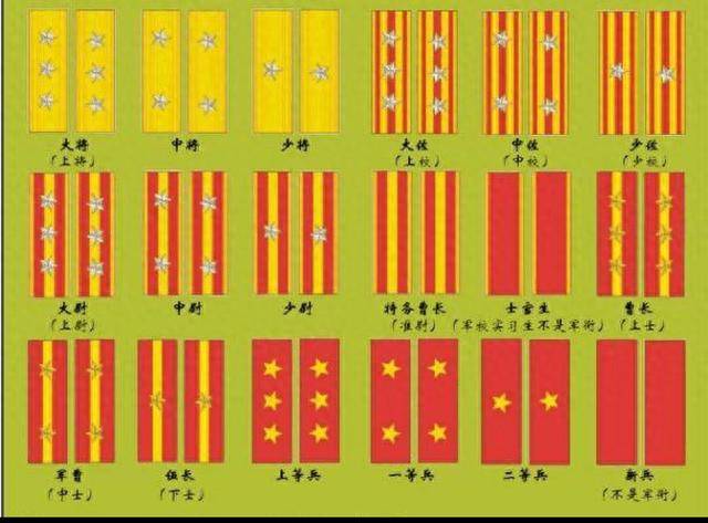 60年代军衔图片