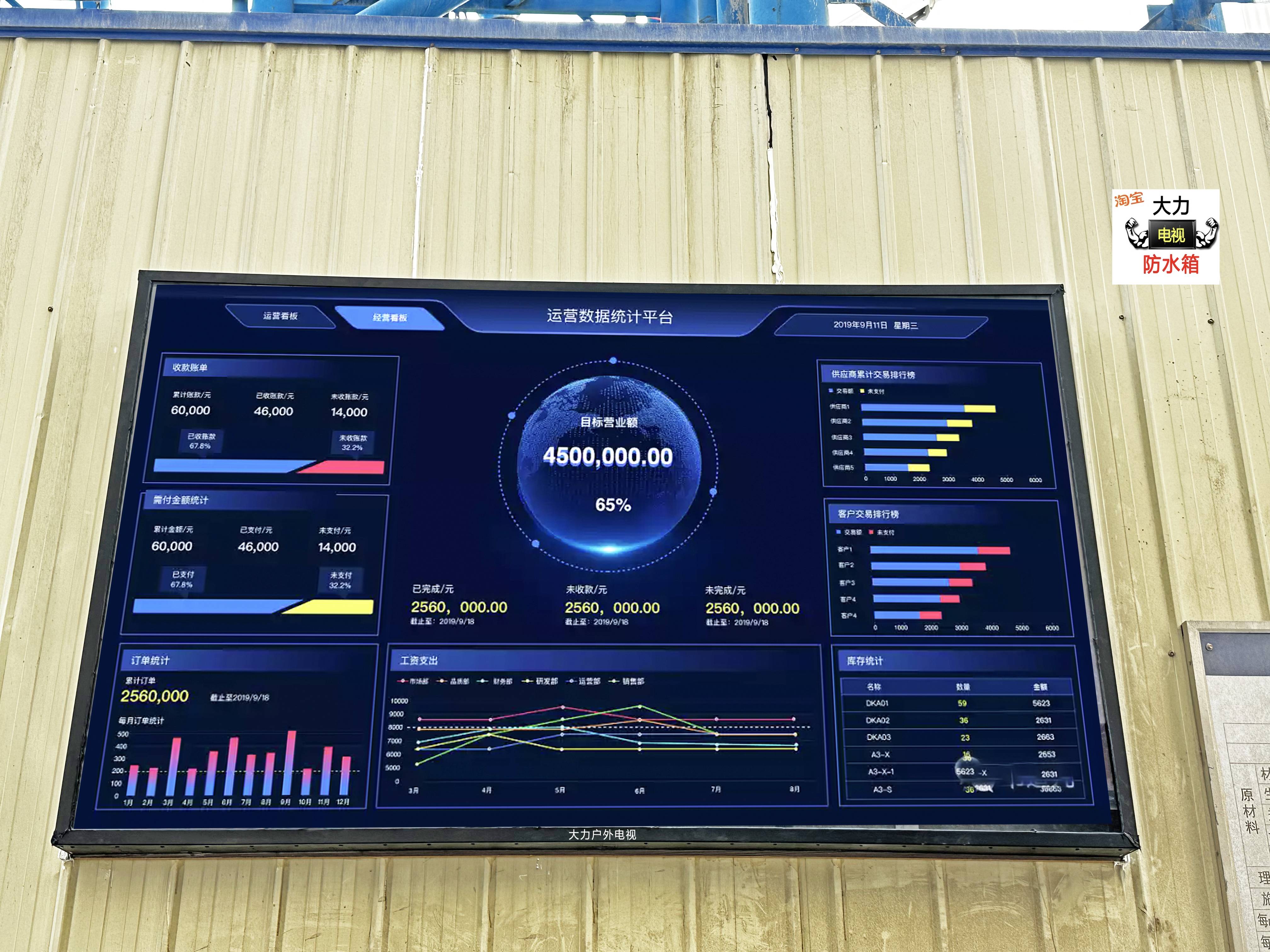 地,面粉食品加工厂空气弥漫粉尘易爆炸易燃,大力电子看板油雾能撑几天