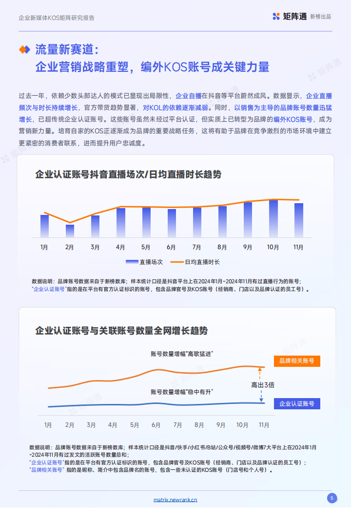 品牌榜与新锐榜之别：透视商业竞争的关键要素