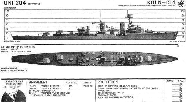科尔堡级巡洋舰图片