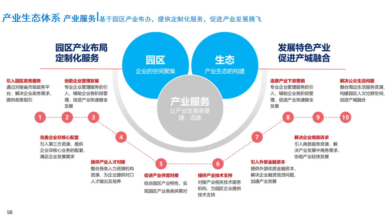 都市圈规划：推动区域协同发展的新引擎