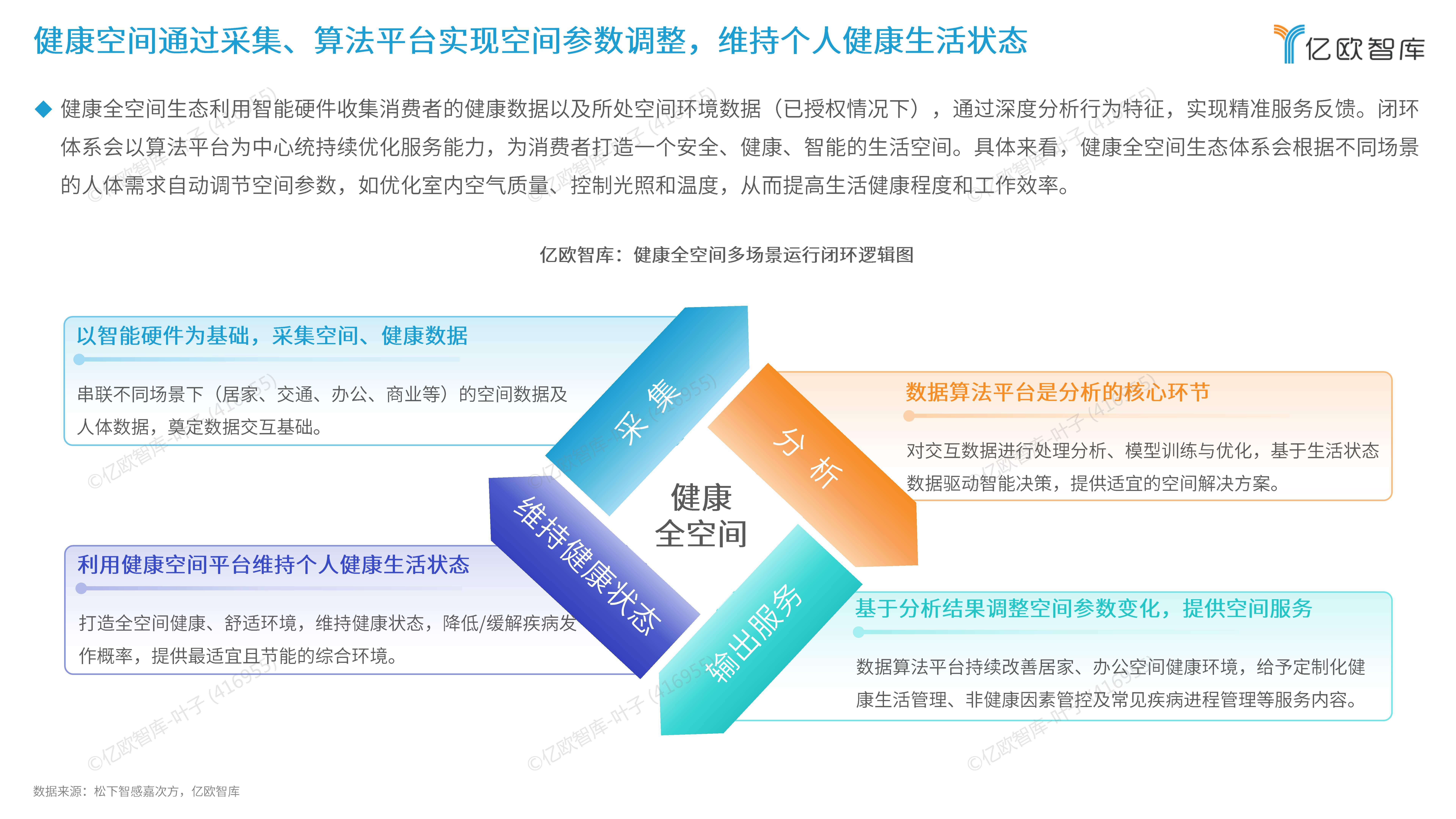 养生行业发展规划(养生行业发展规划怎么写)