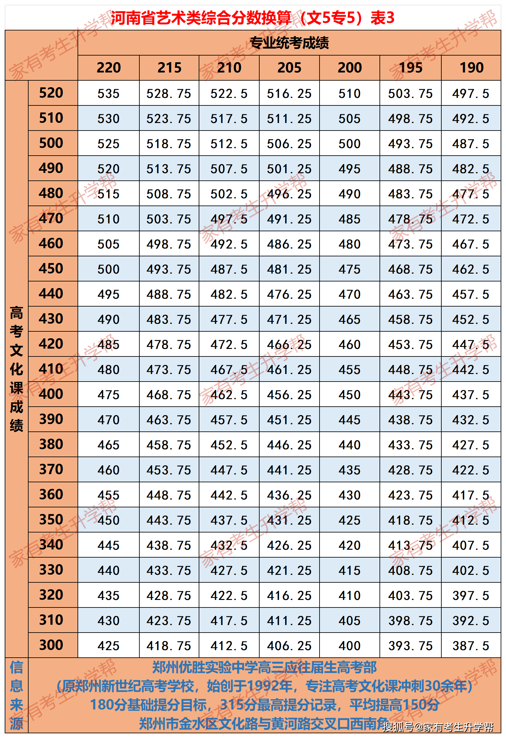 满分55分怎么换算100分
