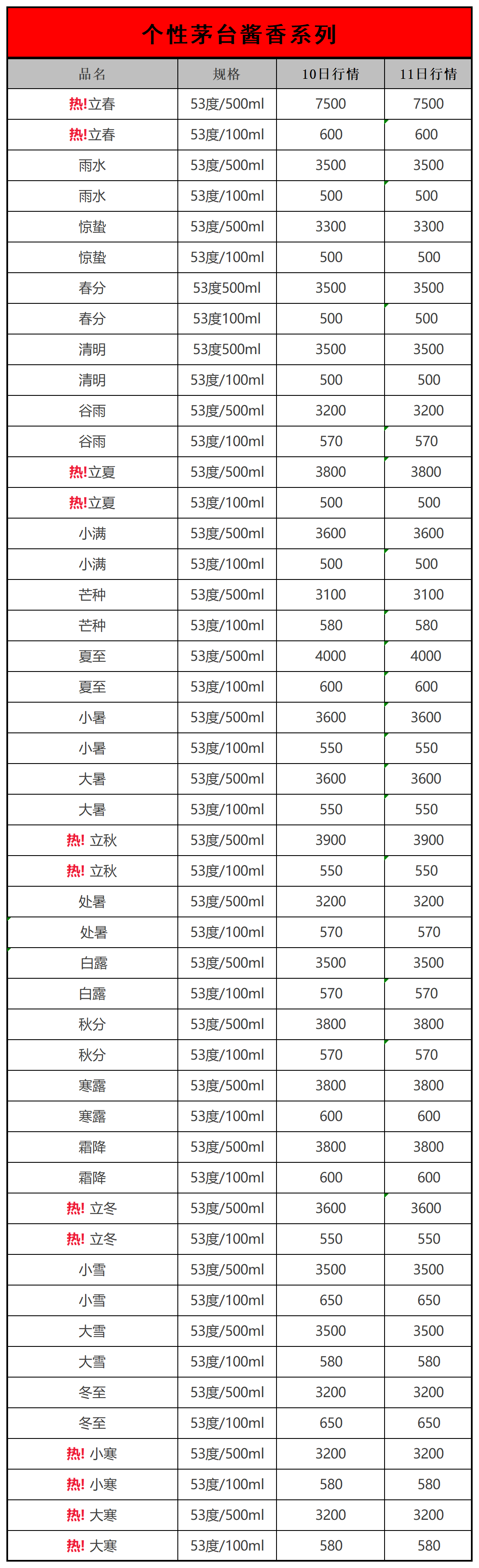 老茅台酒回收价格表一览及图片，老茅台酒回收价格表