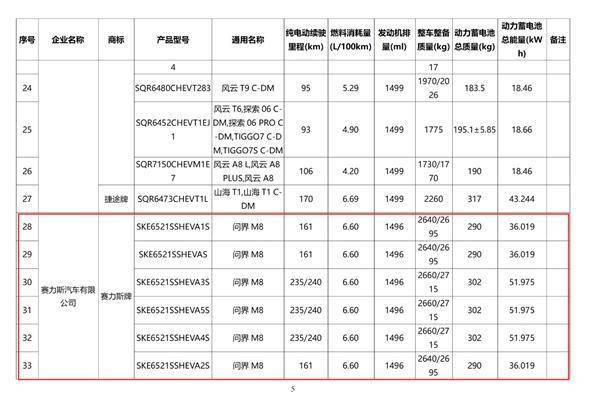 问界M8重磅来袭！纯电续航240公里，能否撼动BBA地位？