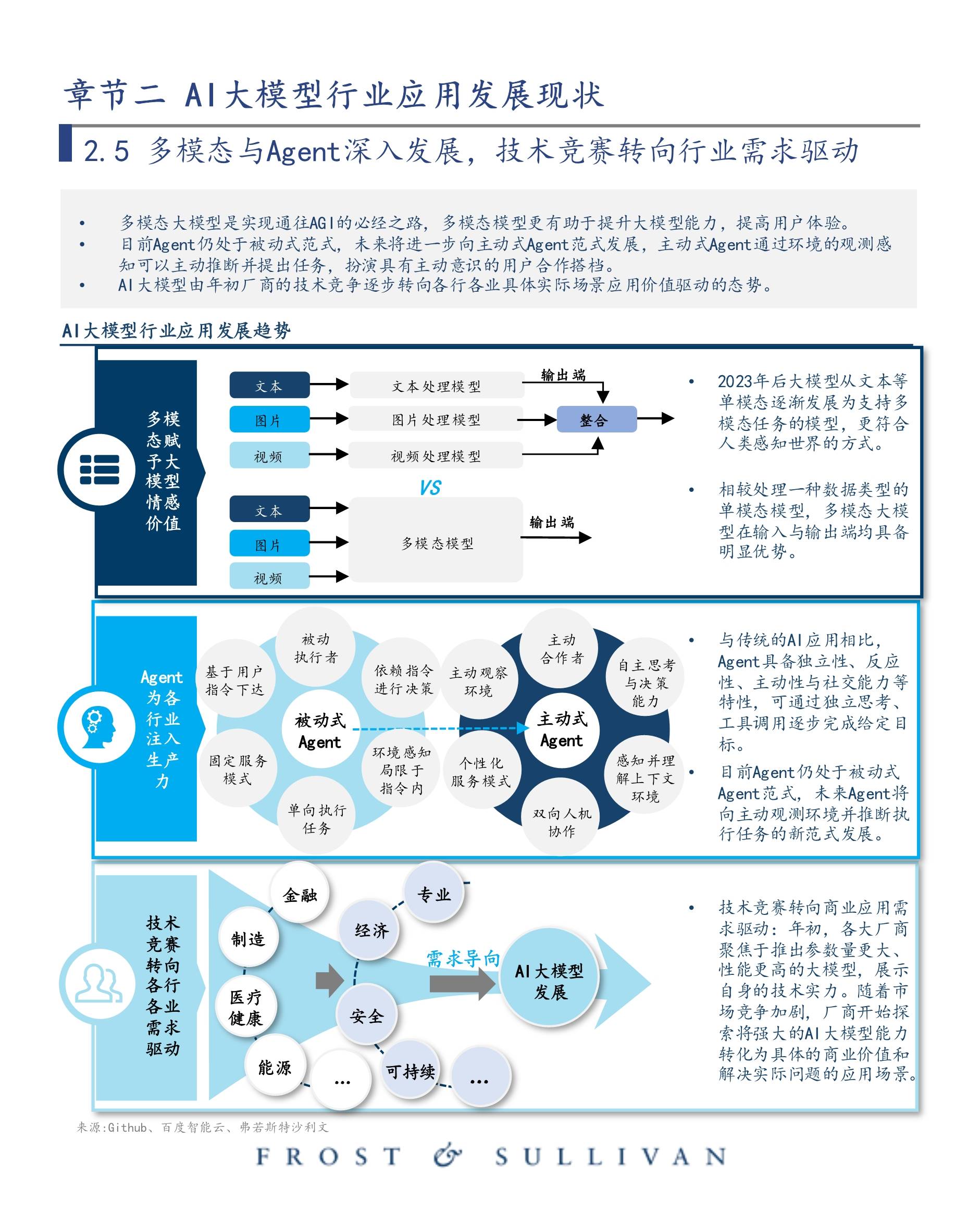 行业领域怎么介绍