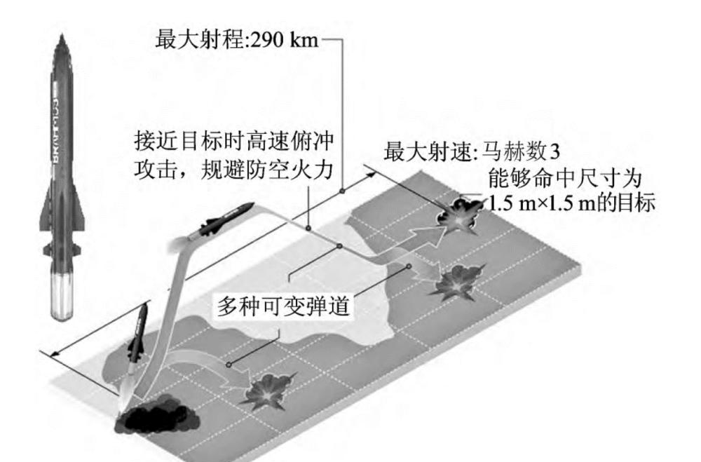 印度导弹误射图片