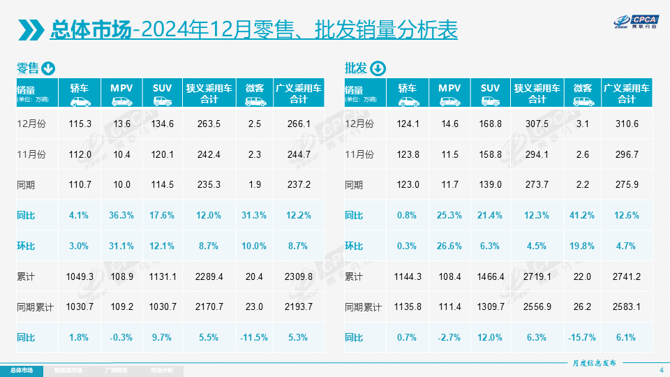 燃油车逆袭？2024中国车市见证“退而不衰”的奇迹